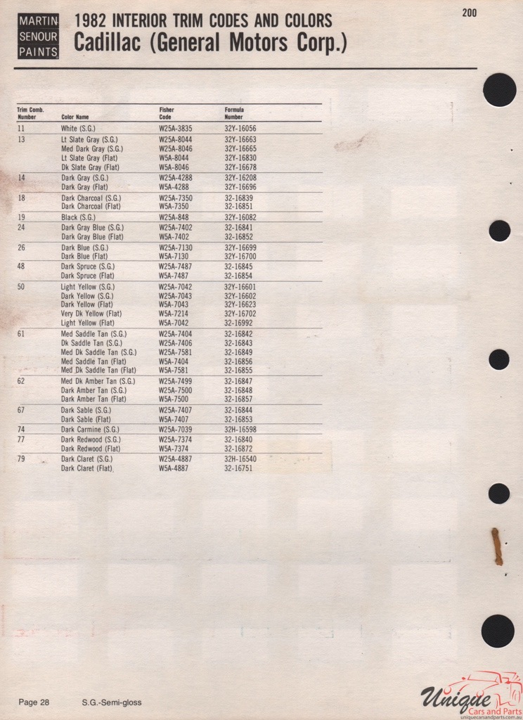 1982 Cadillac Paint Charts Martin-Senour 4